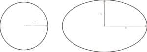 difference between a circle and an ellipse